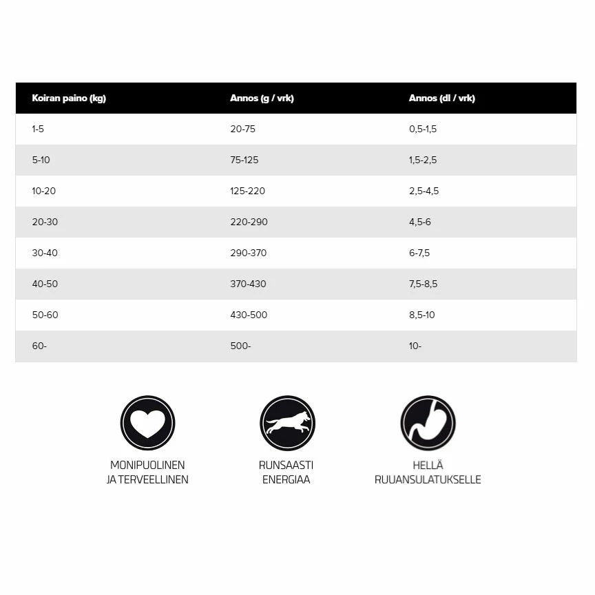 12 Kg Jahti & Vahti Energia 2 12 Kg Jahti & Vahti Energia - Image 2
