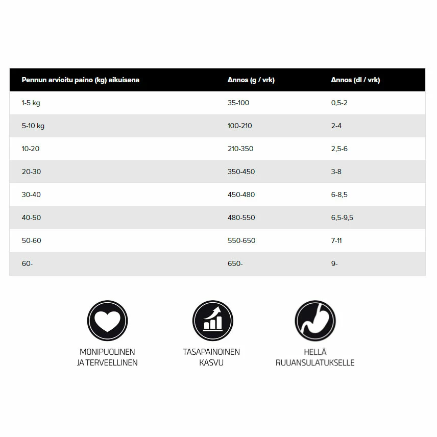 12 Kg Jahti & Vahti Junior 2 12 Kg Jahti & Vahti Junior - Image 2