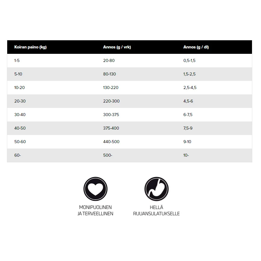 12 Kg Jahti & Vahti Viljaton 2 12 Kg Jahti & Vahti Viljaton - Image 2