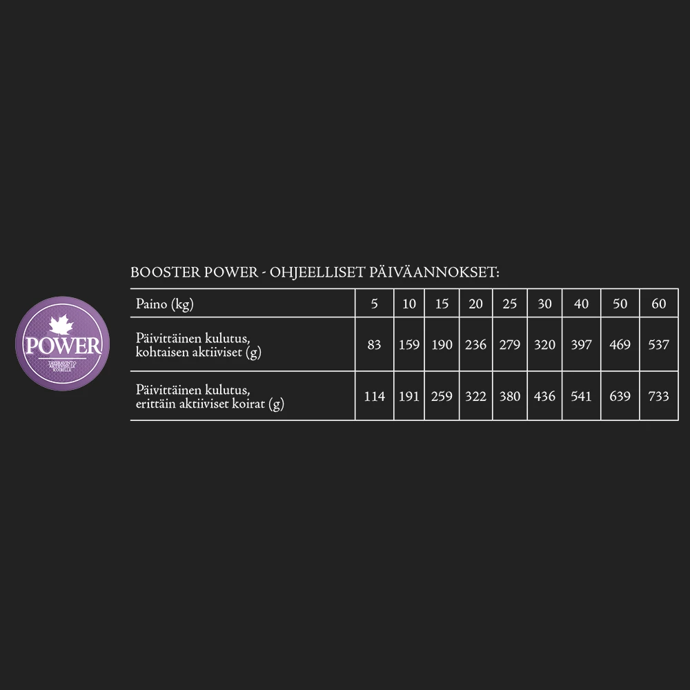 Booster Power 2 X 15 Kg 3 Booster Power 2 X 15 Kg - Image 3