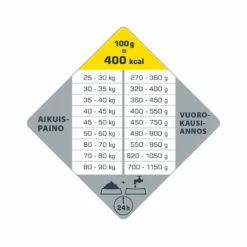 Opti Life Adult Maxi 12,5 Kg -lemmikki tallentaa opti life adult maxi annostus 431140 1