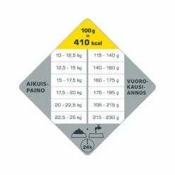 Opti Life Adult Medium 2 X 12,5 Kg -lemmikki tallentaa opti life adult medium nappulat annostus 431142 431143