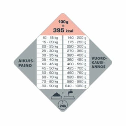 Opti Life Adult Skin Care Medium & Maxi 2 X 12,5 Kg -lemmikki tallentaa opti life adult skin care medium maxi annostus 431147