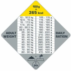 Opti Life Adult Sterilised / Light Medium & Maxi 12,5 Kg 5 Opti Life Adult Sterilised / Light Medium & Maxi 12,5 Kg -lemmikki tallentaa opti life adult sterilised light medium maxi 431136 3 1