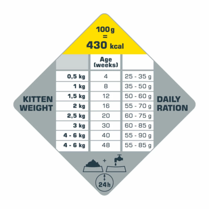 Opti Life Cat, Kitten, Viljaton Kana - Valitse Koko 3 Opti Life Cat, Kitten, Viljaton Kana - Valitse Koko - Image 3