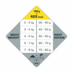 Opti Life Cat, Urinary, Viljaton Kana - Valitse Koko -lemmikki tallentaa opti life cat urinary 441316 441317 3