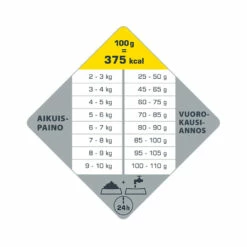 Opti Life Adult, Sterilised / Light Mini -lemmikki tallentaa opti life mini adult sterilised light annostus 431137 431138