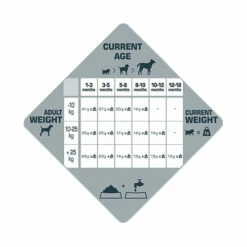 Opti Life Prime Puppy Kana -lemmikki tallentaa opti life prime puppy 433067 433064 3