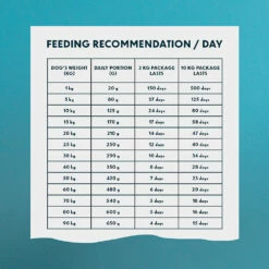 PrimaDog Adult, Kana & Peruna 5 PrimaDog Adult, Kana & Peruna -lemmikki tallentaa primadog adult kana peruna 10kg pp10120 3 3