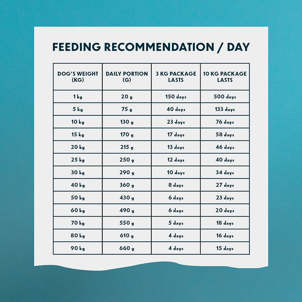 PrimaDog Adult Sensitive, Viljaton Lohi & Peruna 3 PrimaDog Adult Sensitive, Viljaton Lohi & Peruna - Image 3