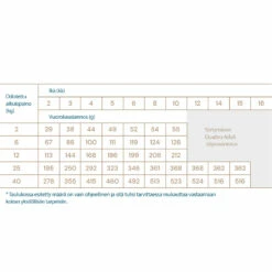 Quattro Dog, Junior All Breed 3 Quattro Dog, Junior All Breed -lemmikki tallentaa quattro dog junior all breed 30221 30222 annostusohje