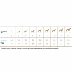 Quattro Dog, Small Breed Adult, With Duck -lemmikki tallentaa quattro small breed adult with duck annostustaulukko